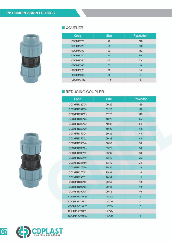 coupler
